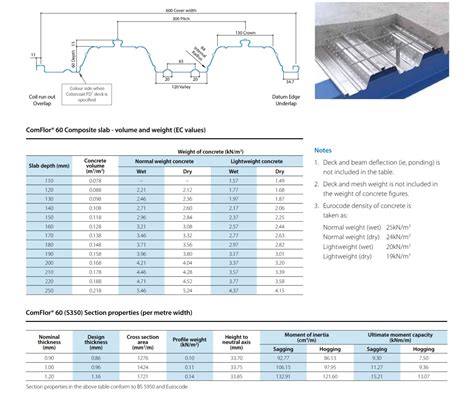 comflor decking|tata steel comflor 60.